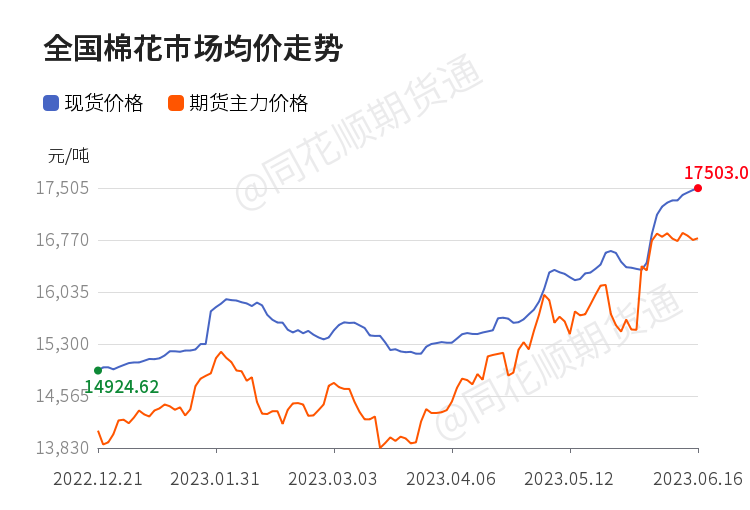 今日棉花价格走势，市场动态及影响因素深度解析