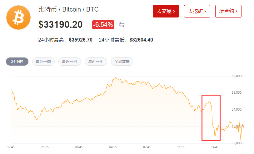 虚拟币市场动态解析，市场走势、技术革新与监管环境的全面解读