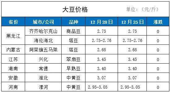 最新大豆价格行情走势解析