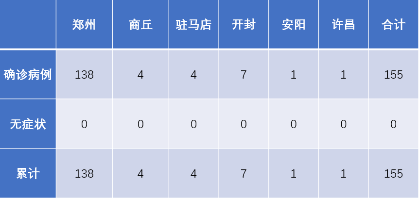 郑州疫情最新数据发布，影响分析与应对策略