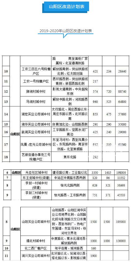 焦作拆迁最新动态，城市更新与居民福祉的双赢战略实践