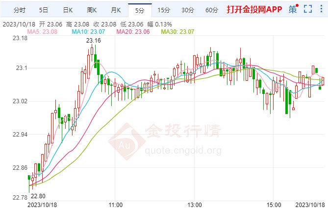 白银最新报价与市场动态，影响因素及未来趋势深度解析