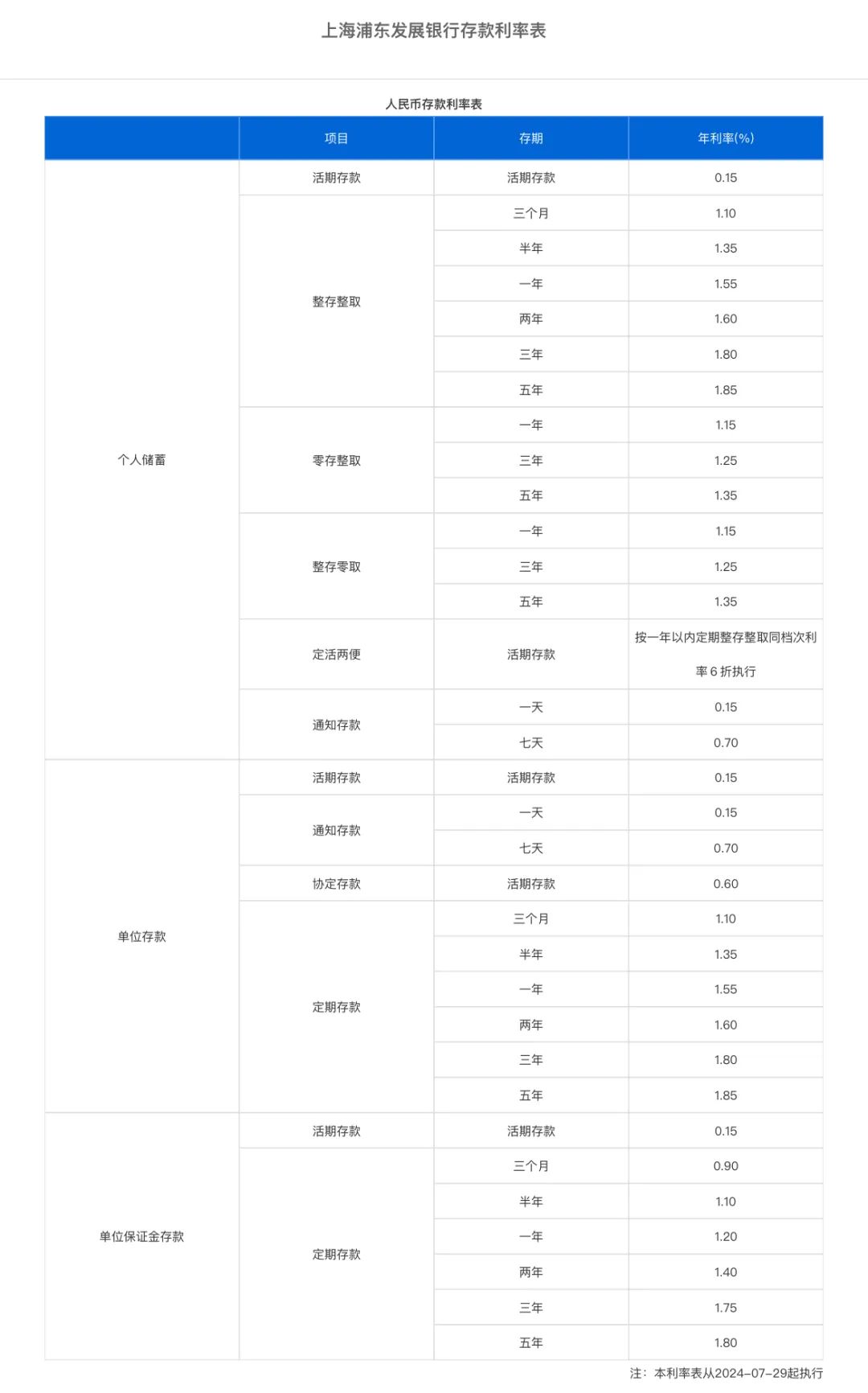 最新活期利率变动及其对金融市场和个人的深远影响