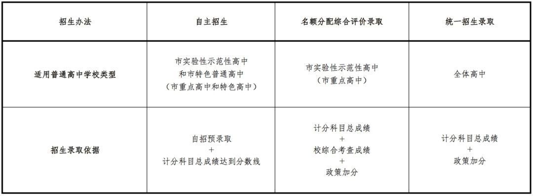 中考改革新方案，重塑教育公平与质量的双翼腾飞战略