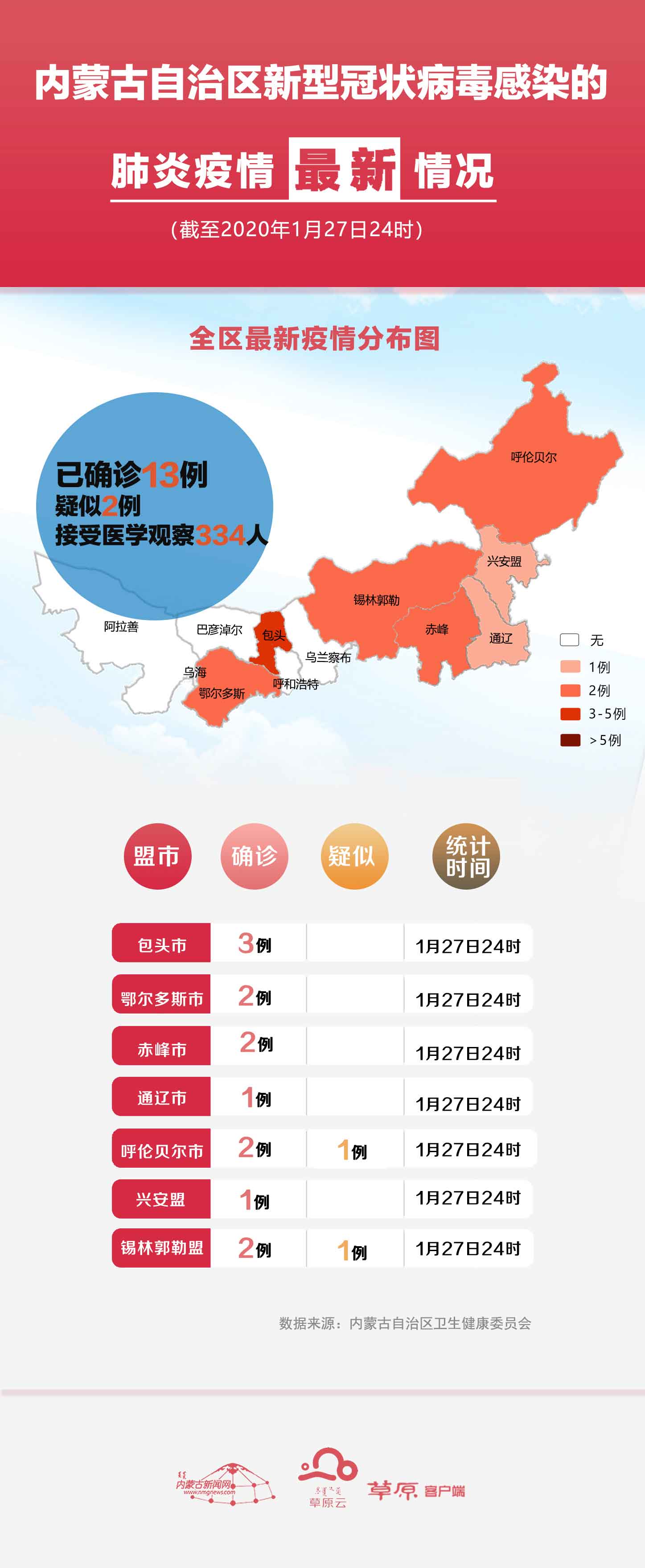 内蒙疫情最新情况报告概览