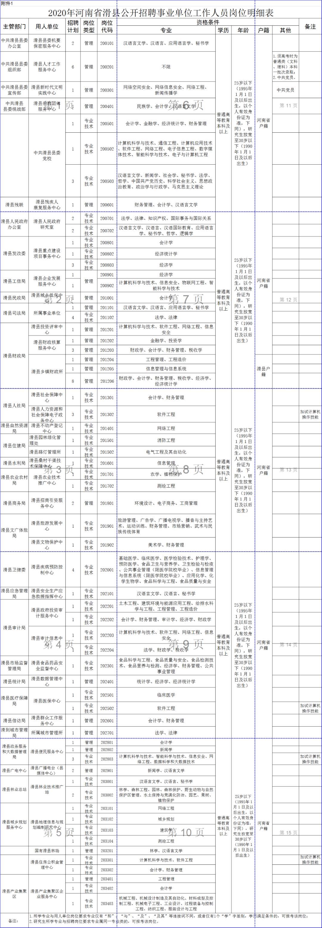 √孟婆给碗汤 第2页