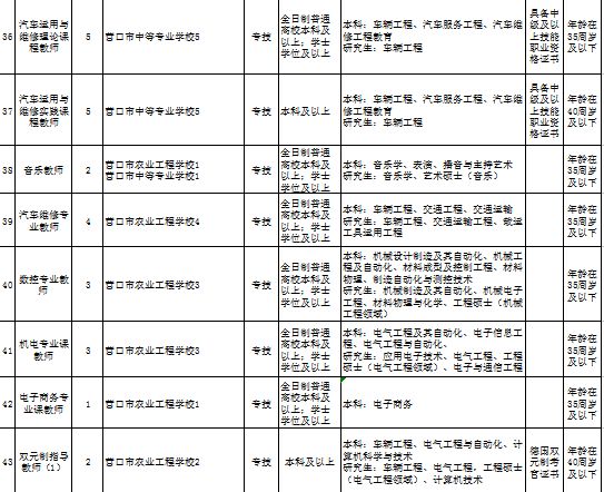 营口最新招聘信息全面汇总