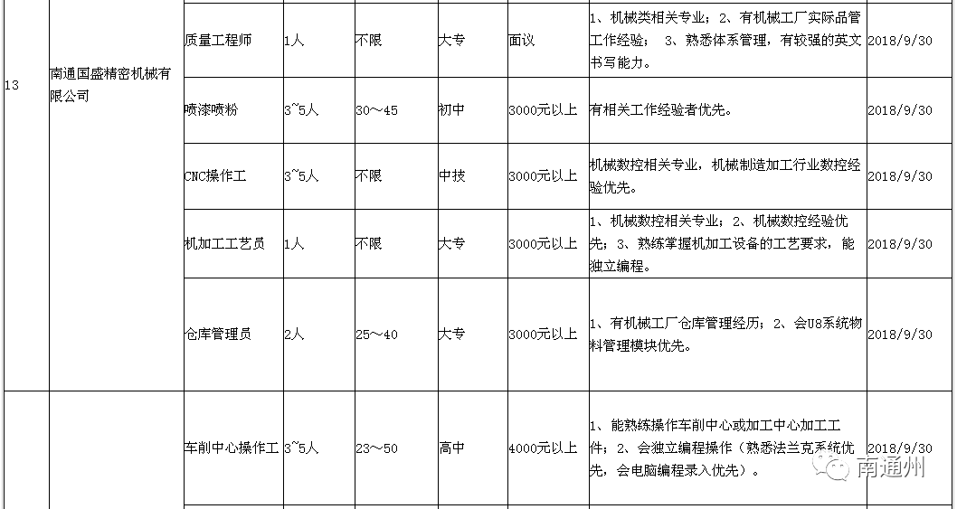 通州最新招聘信息汇总