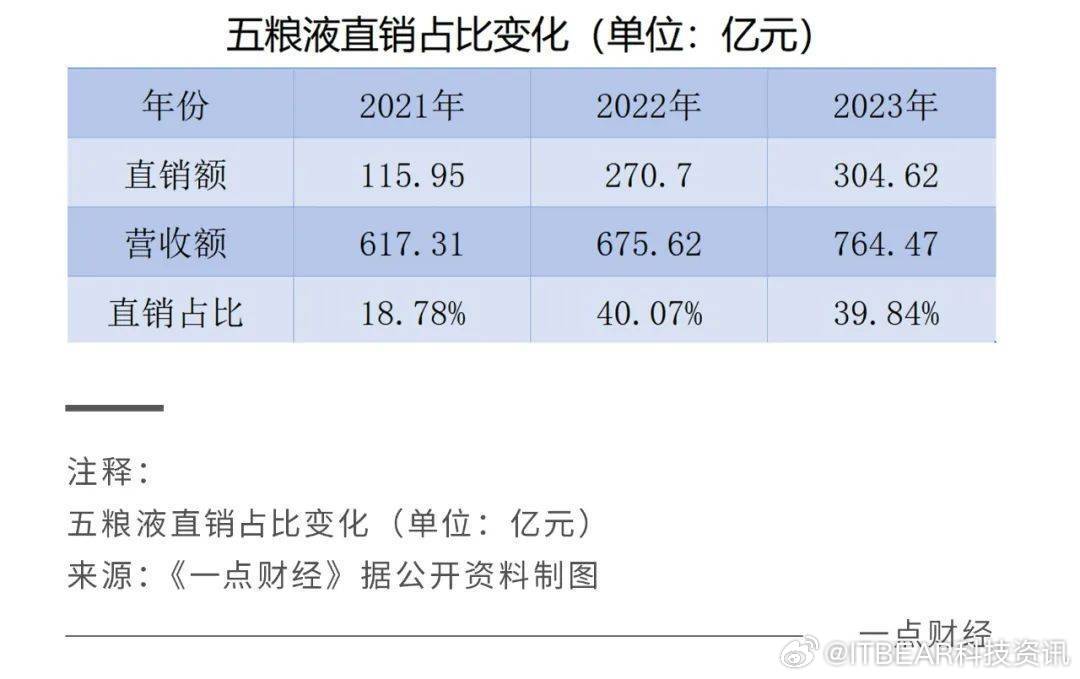 五粮液最新动态，引领白酒行业创新与发展风潮