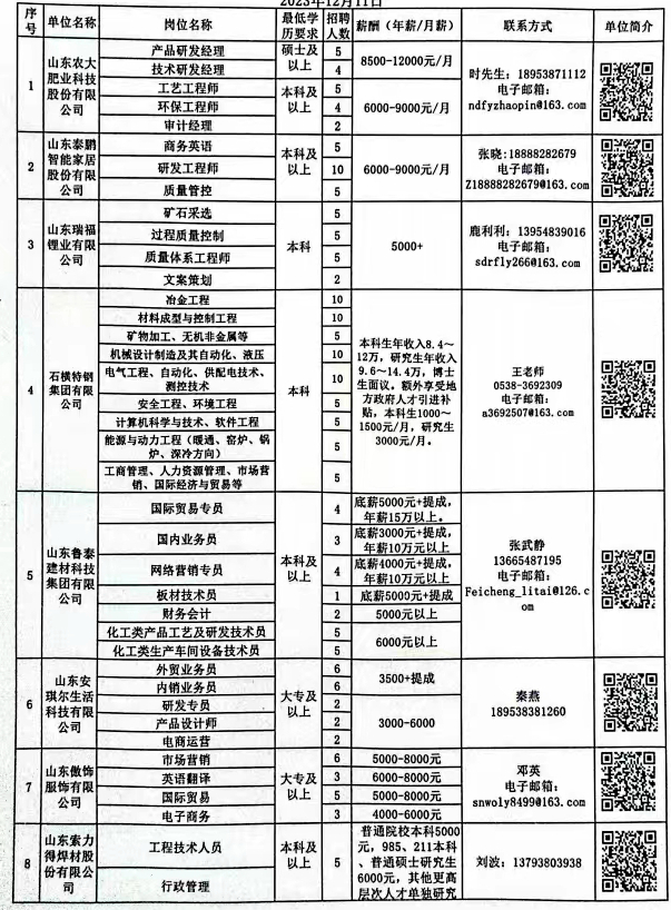 泰安最新招聘信息总览