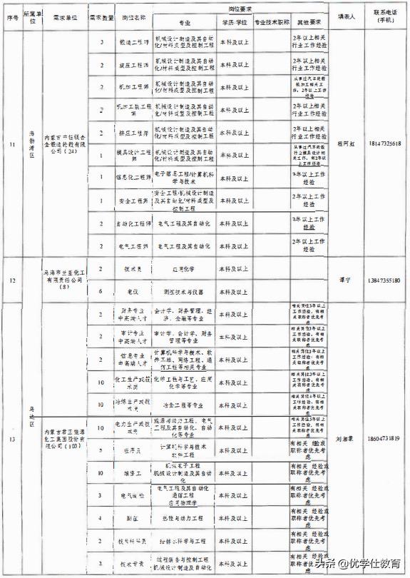 乌海最新招聘动态与职业发展趋势深度解析