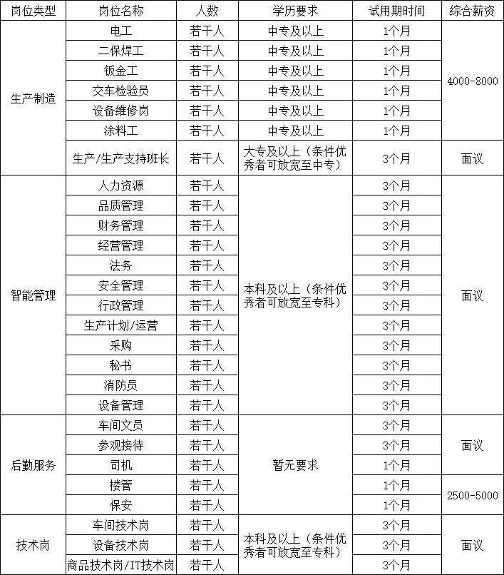 上饶最新招聘信息汇总