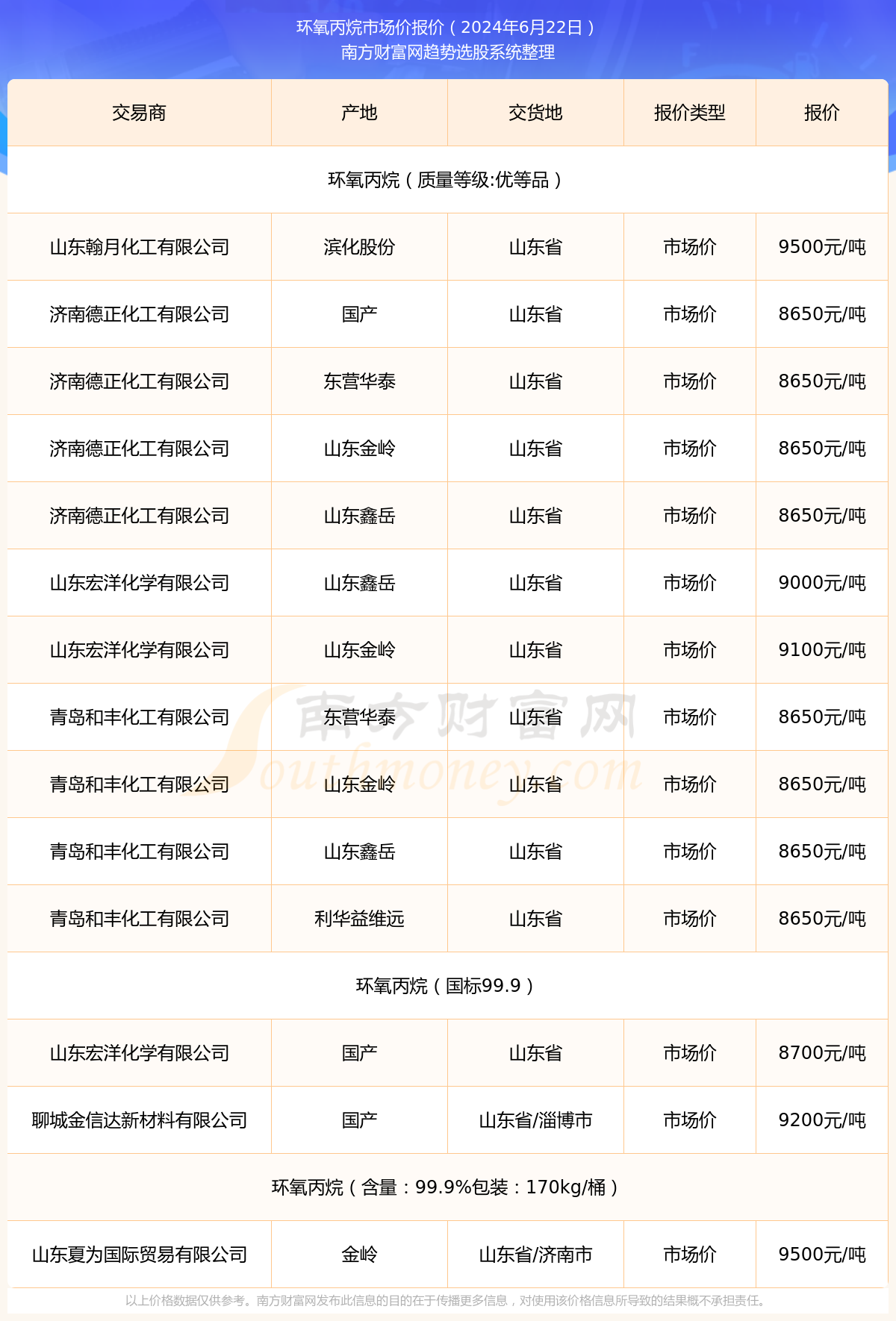 丙烷价格最新动态分析