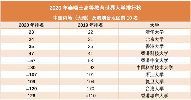 全球最新大学排名及其影响力分析