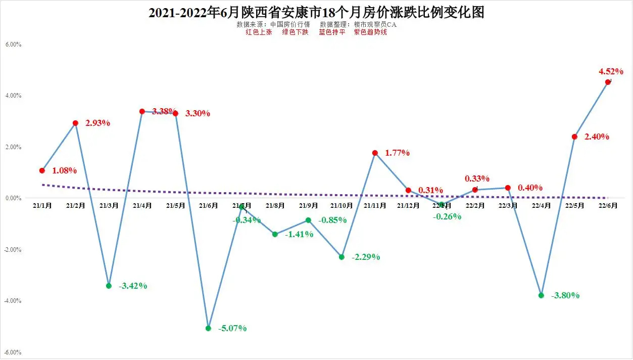 安康最新房价动态及市场趋势分析与预测