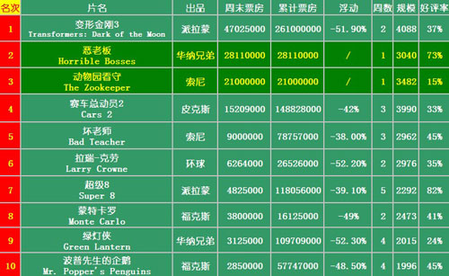 最新票房榜揭示，电影市场的繁荣与挑战并存