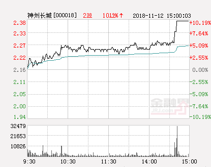 神州长城股票最新动态深度解读与分析