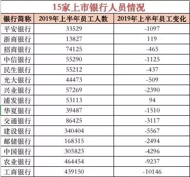 工行下岗职工最新动态及其社会影响分析