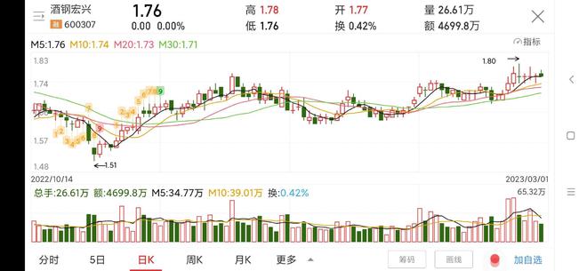 股票酒钢宏兴最新消息深度解读报告