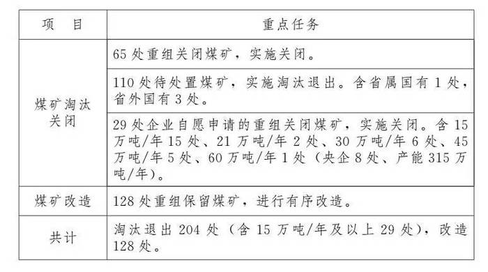 贵州煤炭行业最新消息深度解读与分析