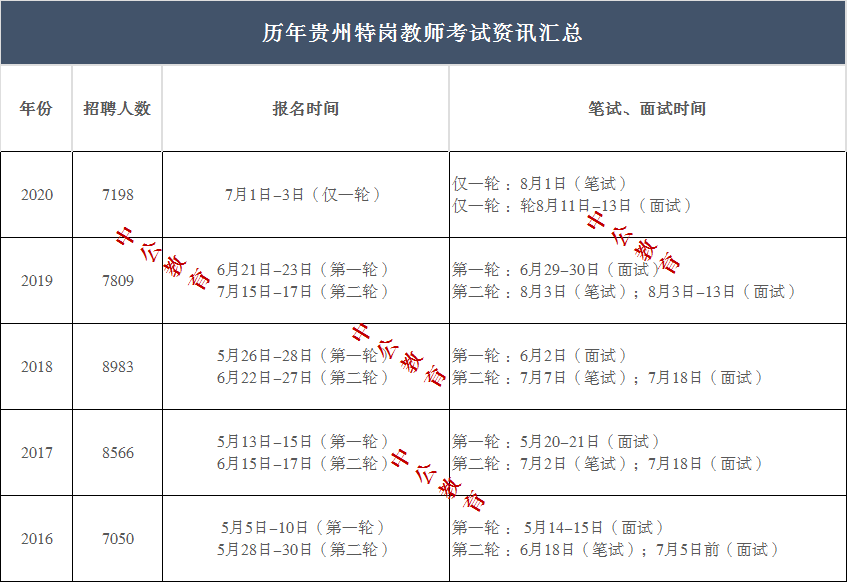 特岗涨薪最新动态，影响及未来展望