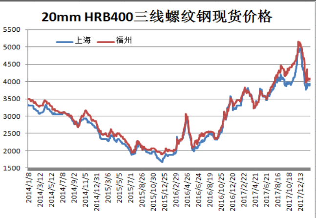 怀化螺纹钢最新价格表与市场动态分析摘要