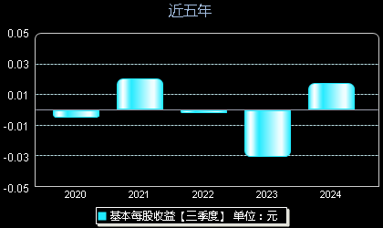 股票002495最新消息深度解析报告