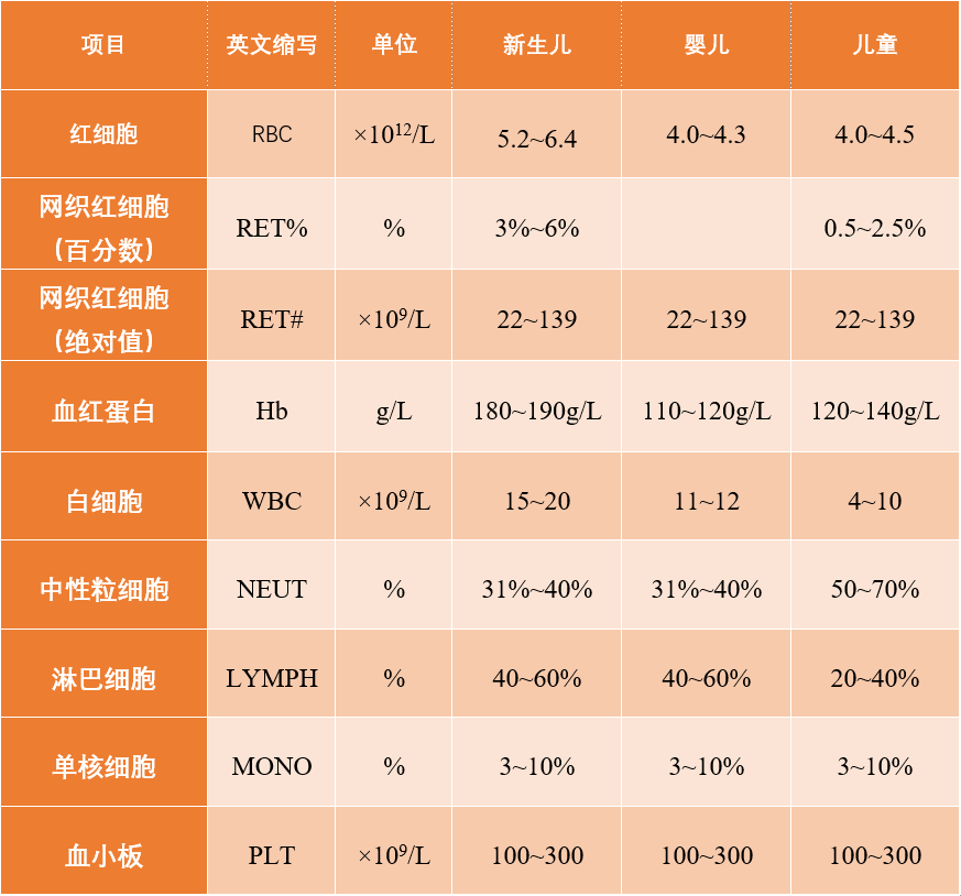 儿童血常规最新参考范围标准及其应用解析