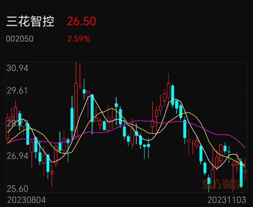 揭秘三花股份最新动态，深度解读002050最新消息