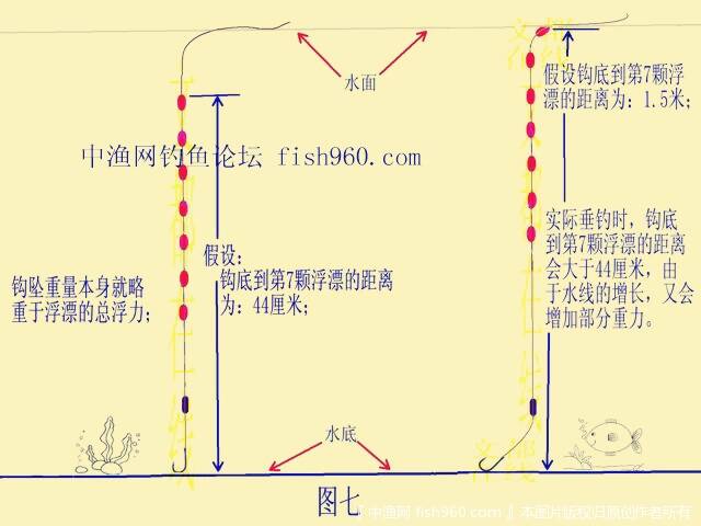 七星漂最新调漂技巧，轻松掌握，助你一钓即中鱼！