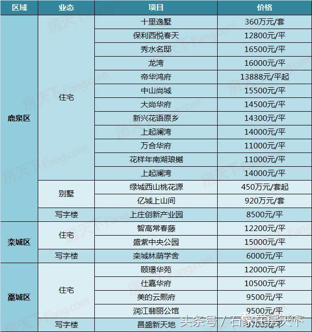 正定房价走势最新动态与市场趋势深度剖析