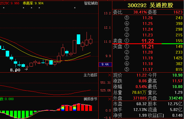 吴通通讯股票最新消息全面解读