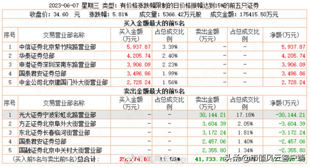 霓裳晚歌