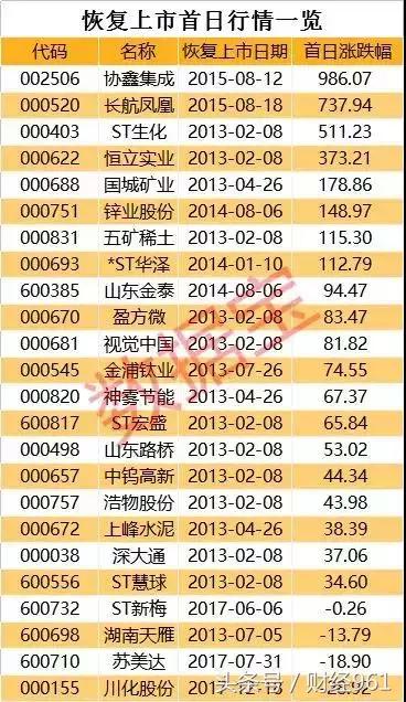 ST钒钛最新消息传闻深度解读