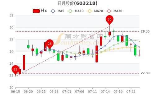 日月股份最新动态更新