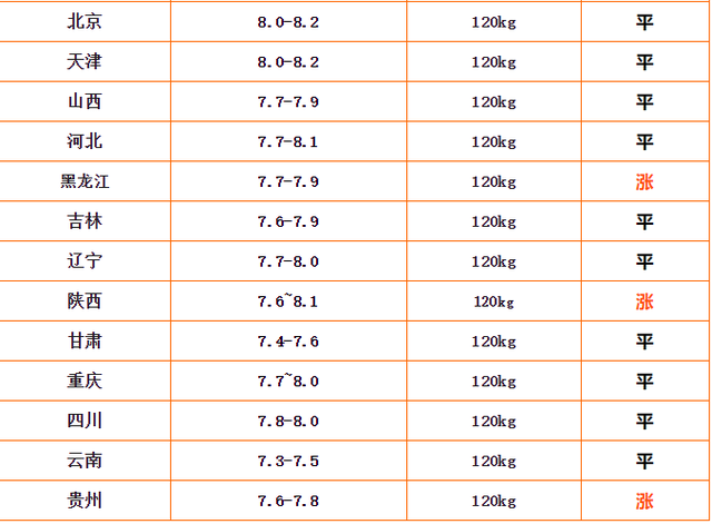 今日灵宝猪价更新，市场走势及影响因素深度解析