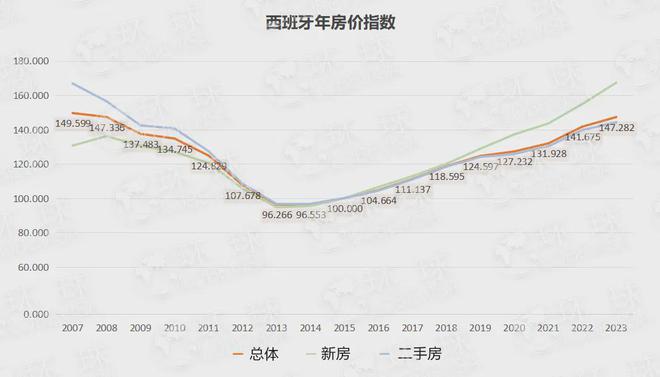 西班牙签证最新政策详解（2023年）