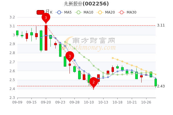 兆新股份股票最新消息深度解读