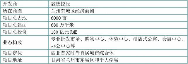 兰州毅德城最新动态全面解析