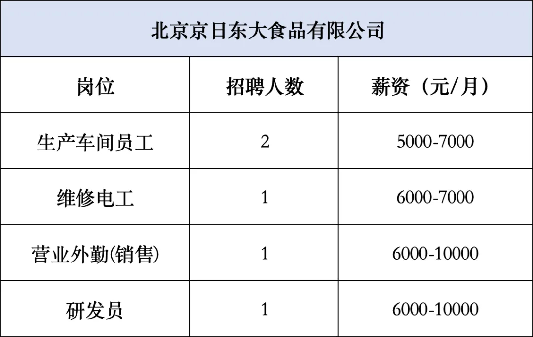 北京大兴狼垡最新招工信息及其社会影响分析