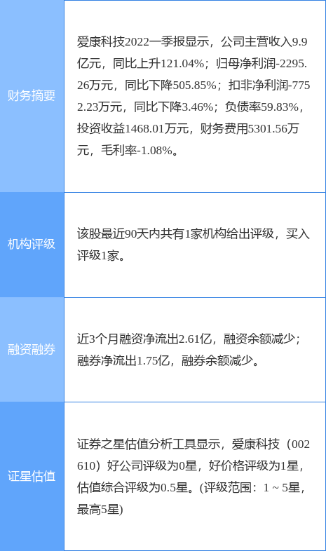 爱康科技最新动态解析及前景展望（股票代码，002610）