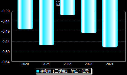 ST宝实股份最新消息全面解读与分析