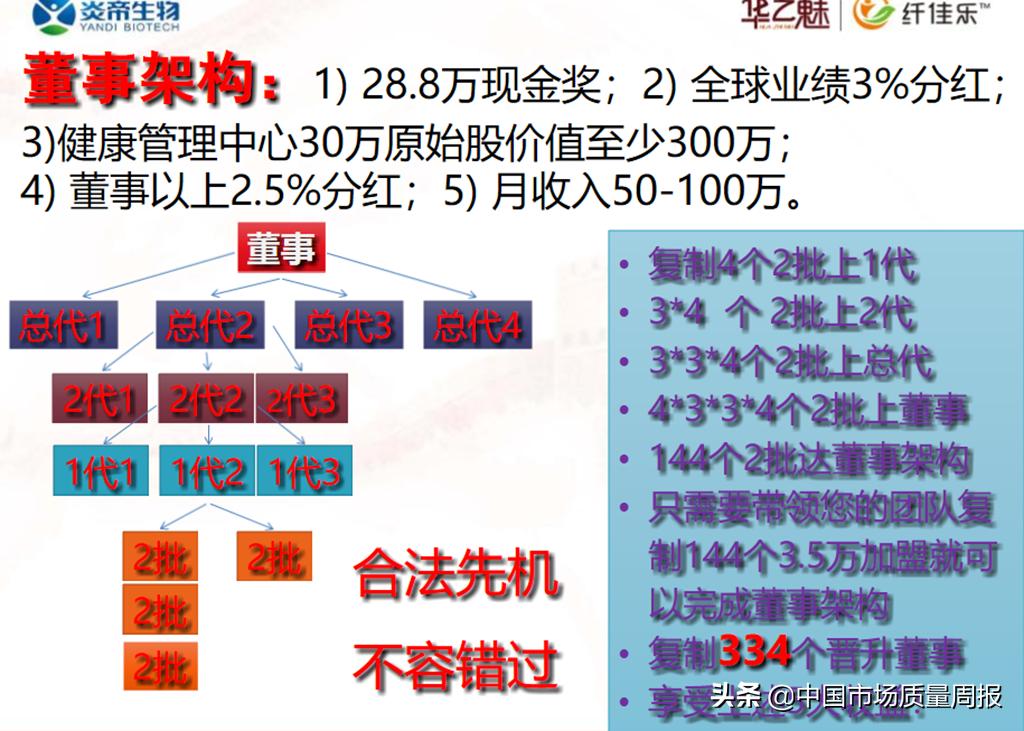 炎帝生物奖金制度最新版深度解析