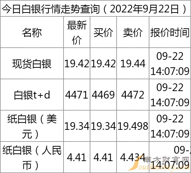 白银行情最新动态，市场走势、影响因素及未来展望分析