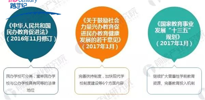 教育政策新篇章，2018教育部政策解析