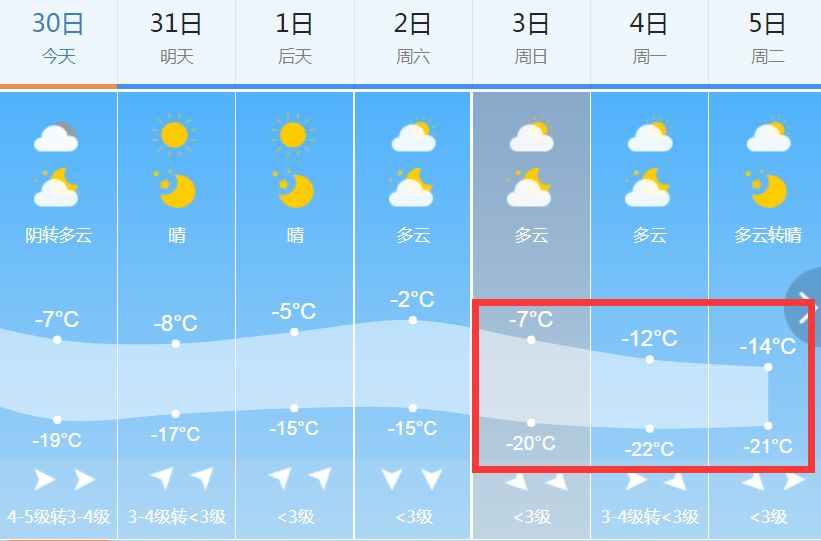 骏景农业未来天气预报