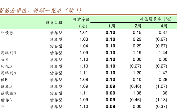 000979基金今日净值详解及最新净值查询