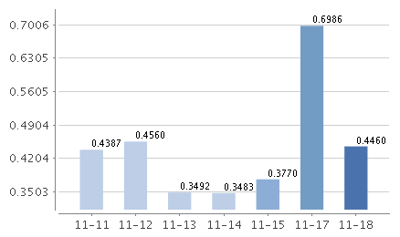 嘉实货币基金070008最新利率全面解析