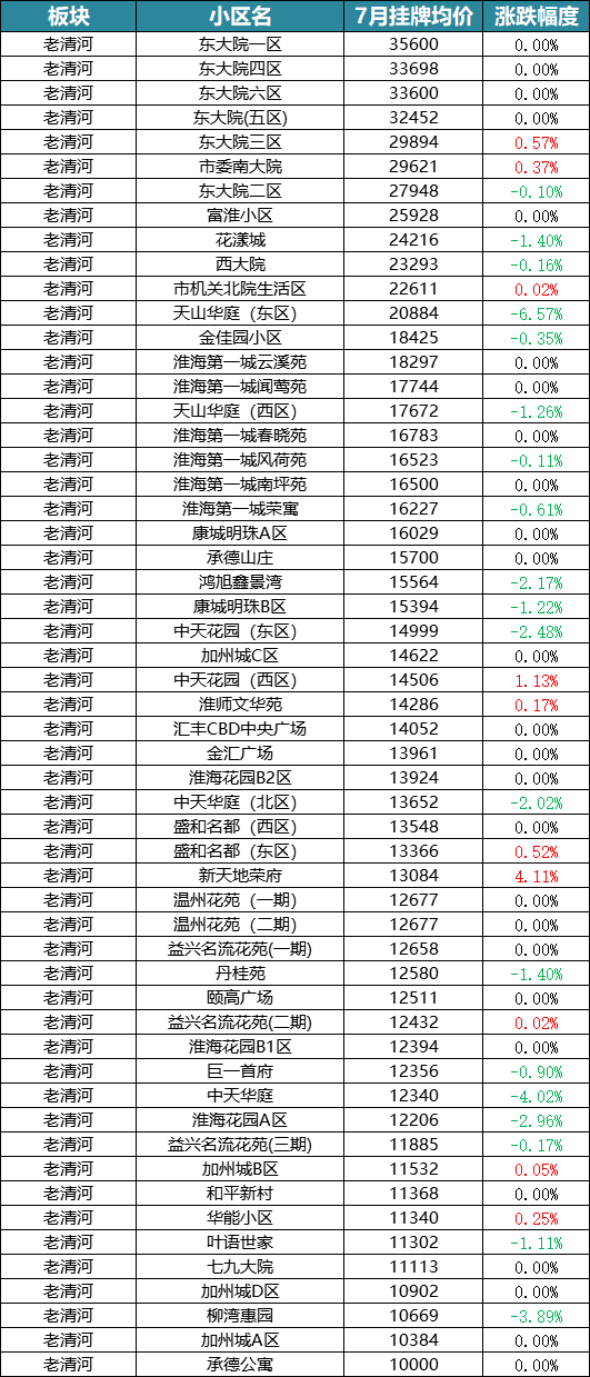 淮阴区房价动态，最新消息、市场走势与未来展望