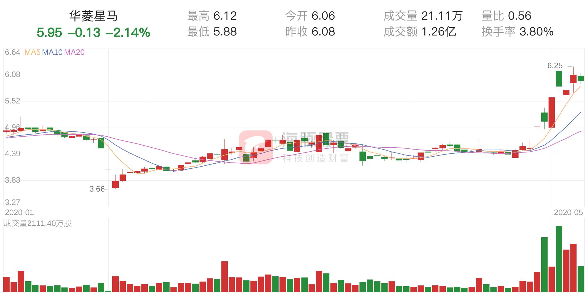 华菱星马最新动态揭秘，深度解析股票600375的前瞻信息